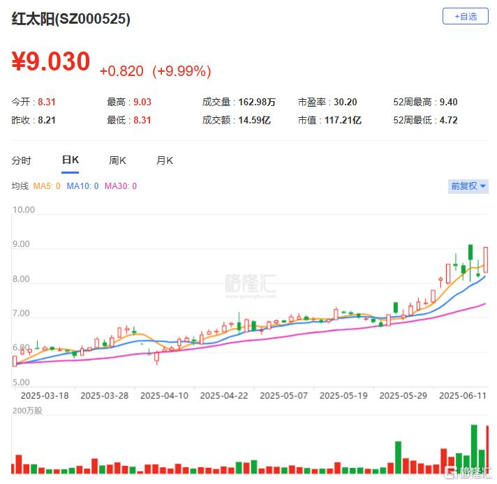 成都先导龙虎榜数据（7月17日）