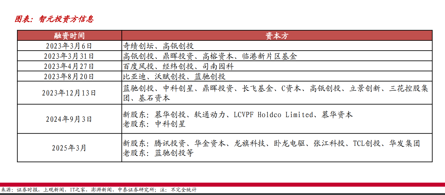 智元机器人拟入主 上纬新材“八连板”