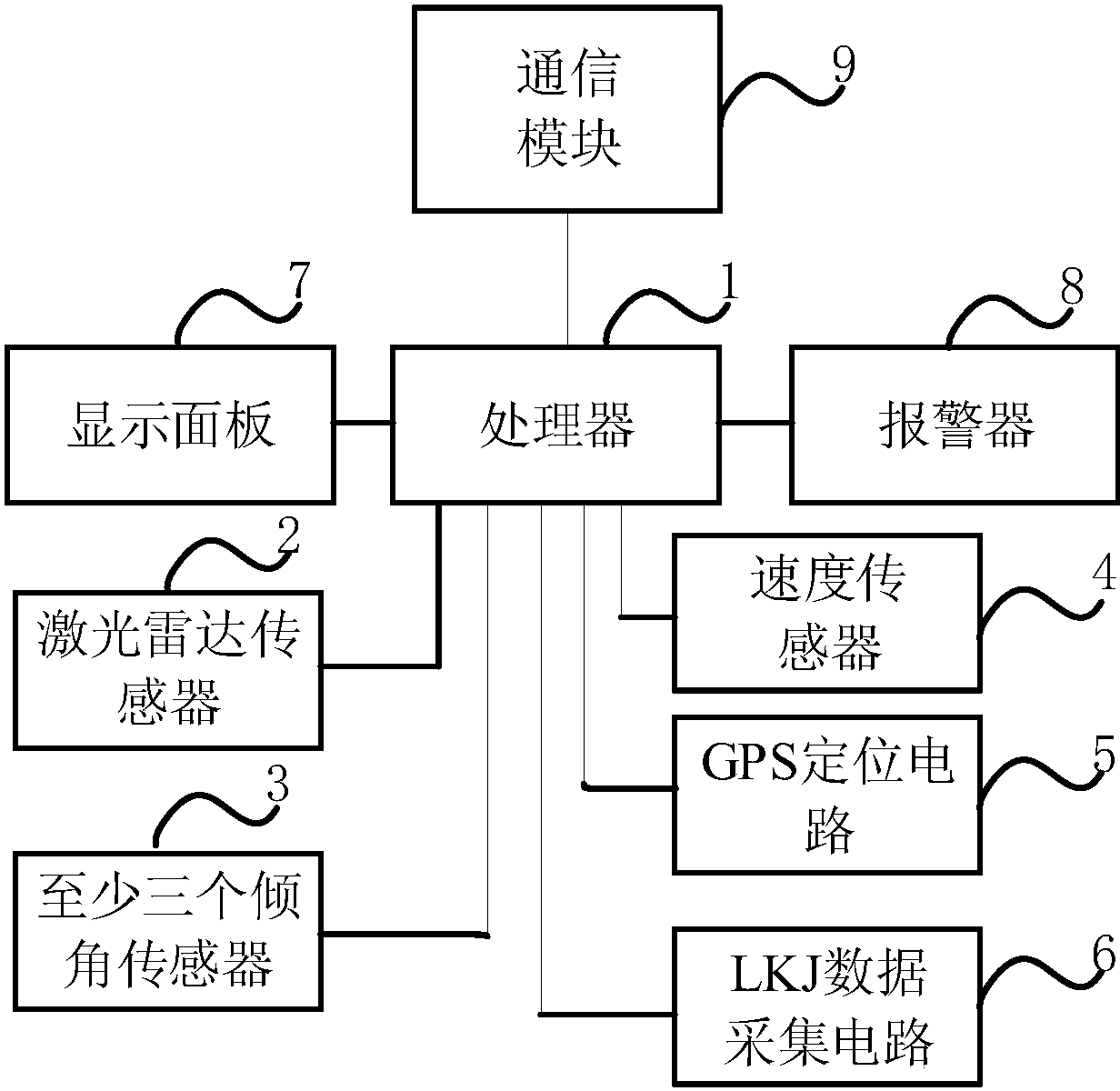 光迅科技获得实用新型专利授权：“一种高密度多通道收发一体器件及激光雷达”