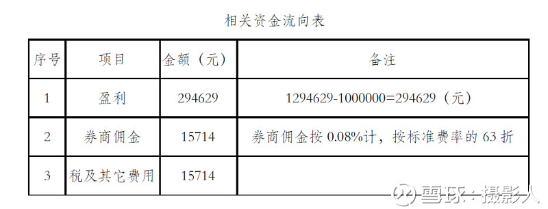 恩华药业：公司会严格遵照信披规则进行信息披露工作