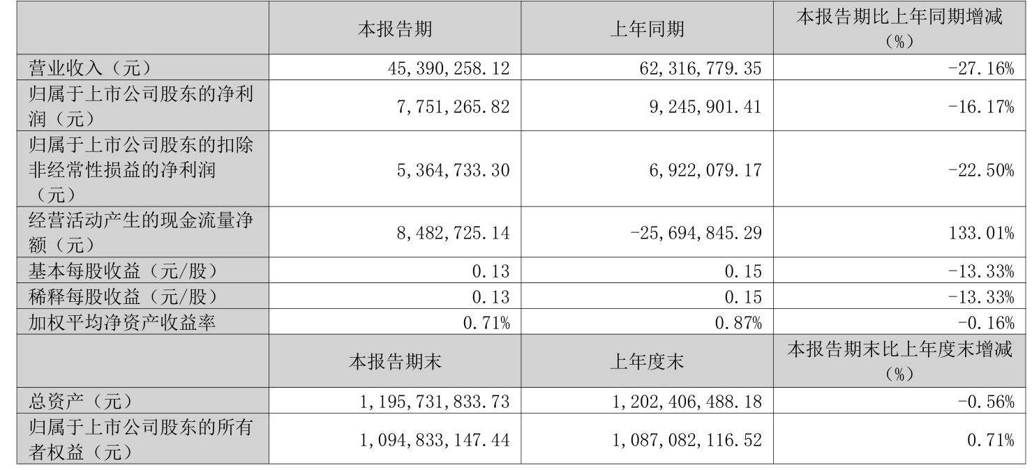 华塑科技等在杭州成立能源新公司