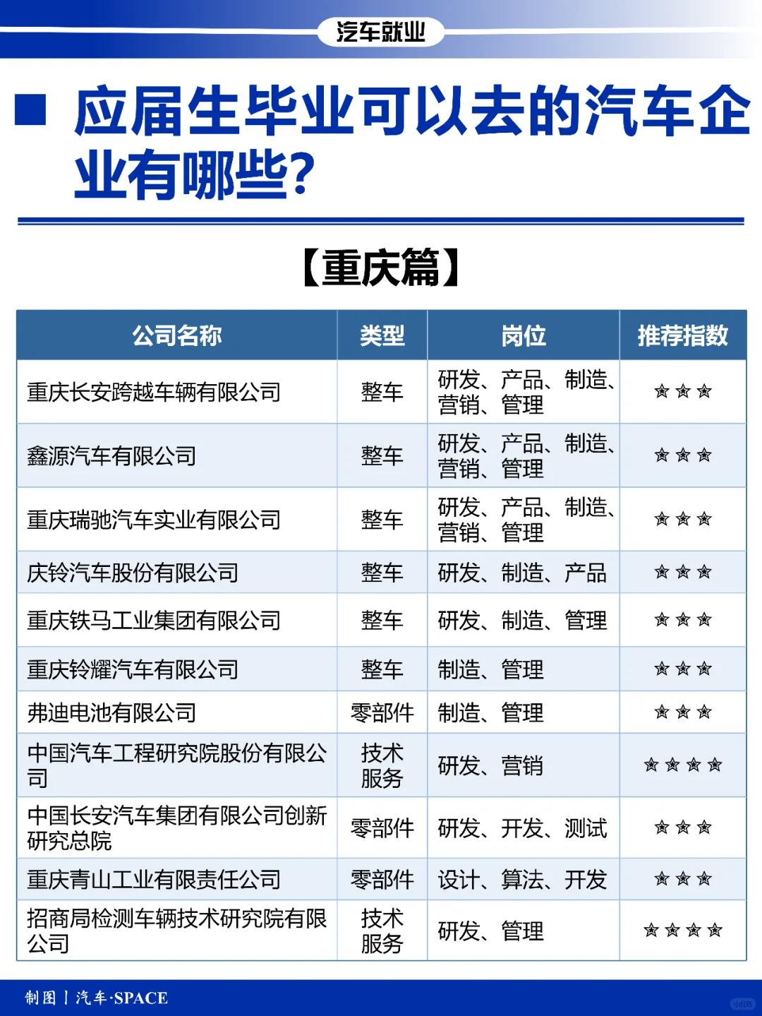 重庆:鼓励新能源汽车生产企业、动力电池生产企业等合作共建回收服务网点