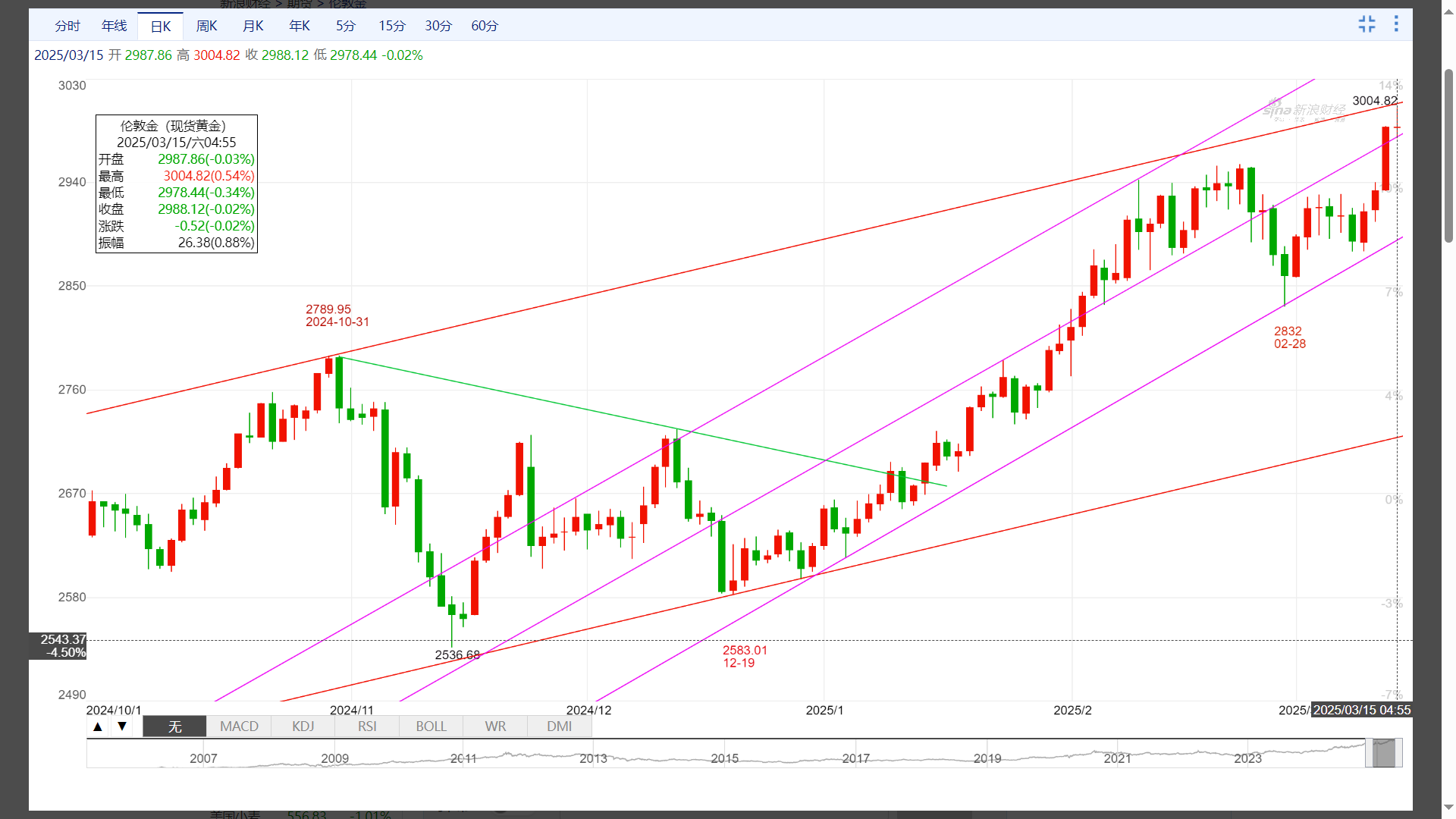 天风赵晓光今天分享：明年6-9月或迎来整个科技行业的主升浪，未来出现一家100万亿美金市值公司也并不夸张
