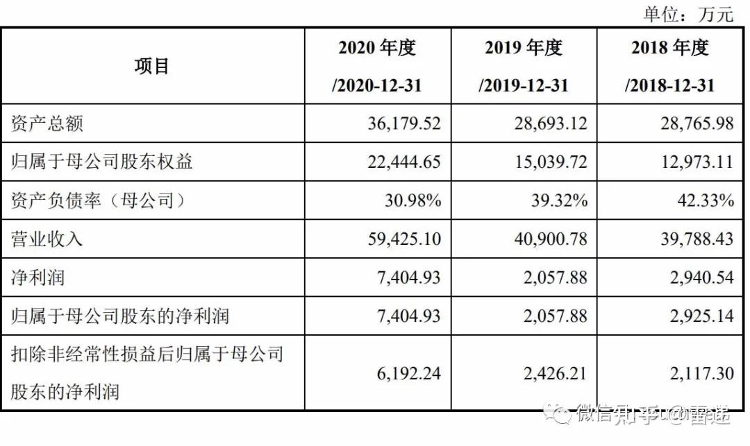 凯尔达：上半年净利同比预降89.11%至91.62%
