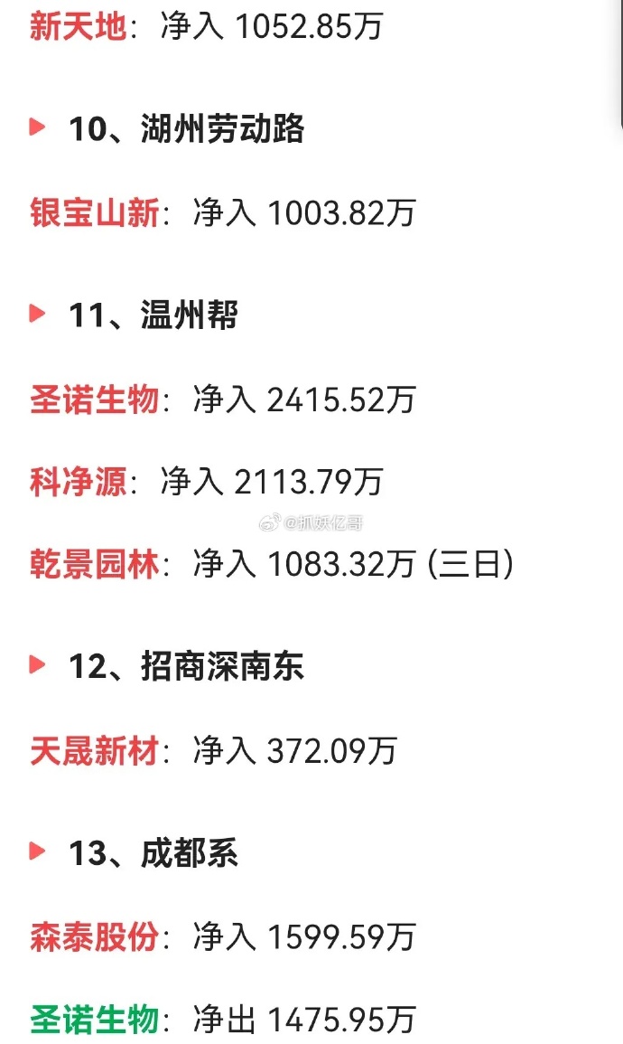 塞力医疗7月18日龙虎榜数据