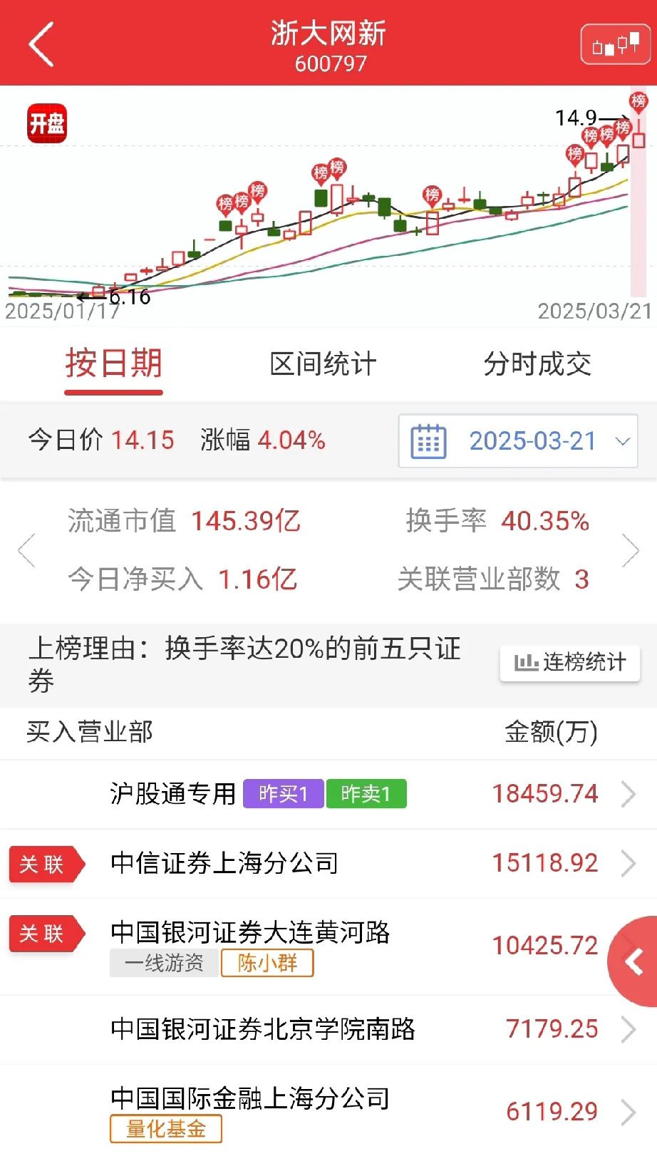 浙江上半年出口首破两万亿元