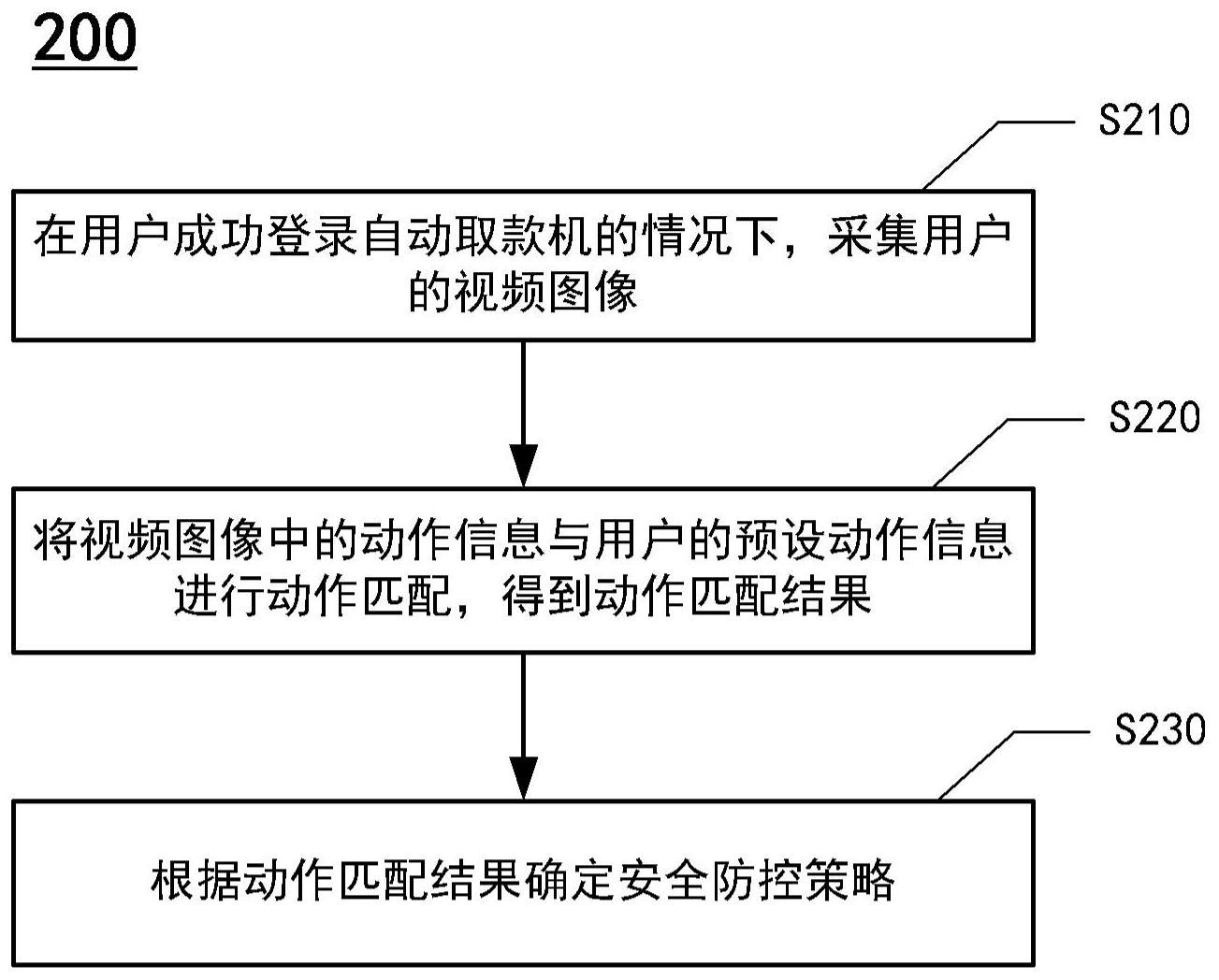 工商银行获得发明专利授权：“风险的确定方法、装置和服务器”