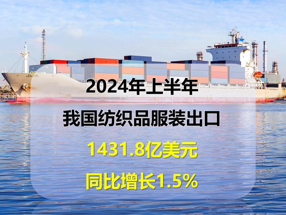 海关总署：今年上半年工业机器人出口增长61.5%