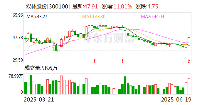 收评：沪指震荡涨0.5%，盐湖提锂、稀土永磁概念拉升
