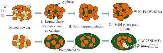 华能国际获得发明专利授权:“一种避免厚壁沉淀强化高温合金焊后再热裂纹的方法”