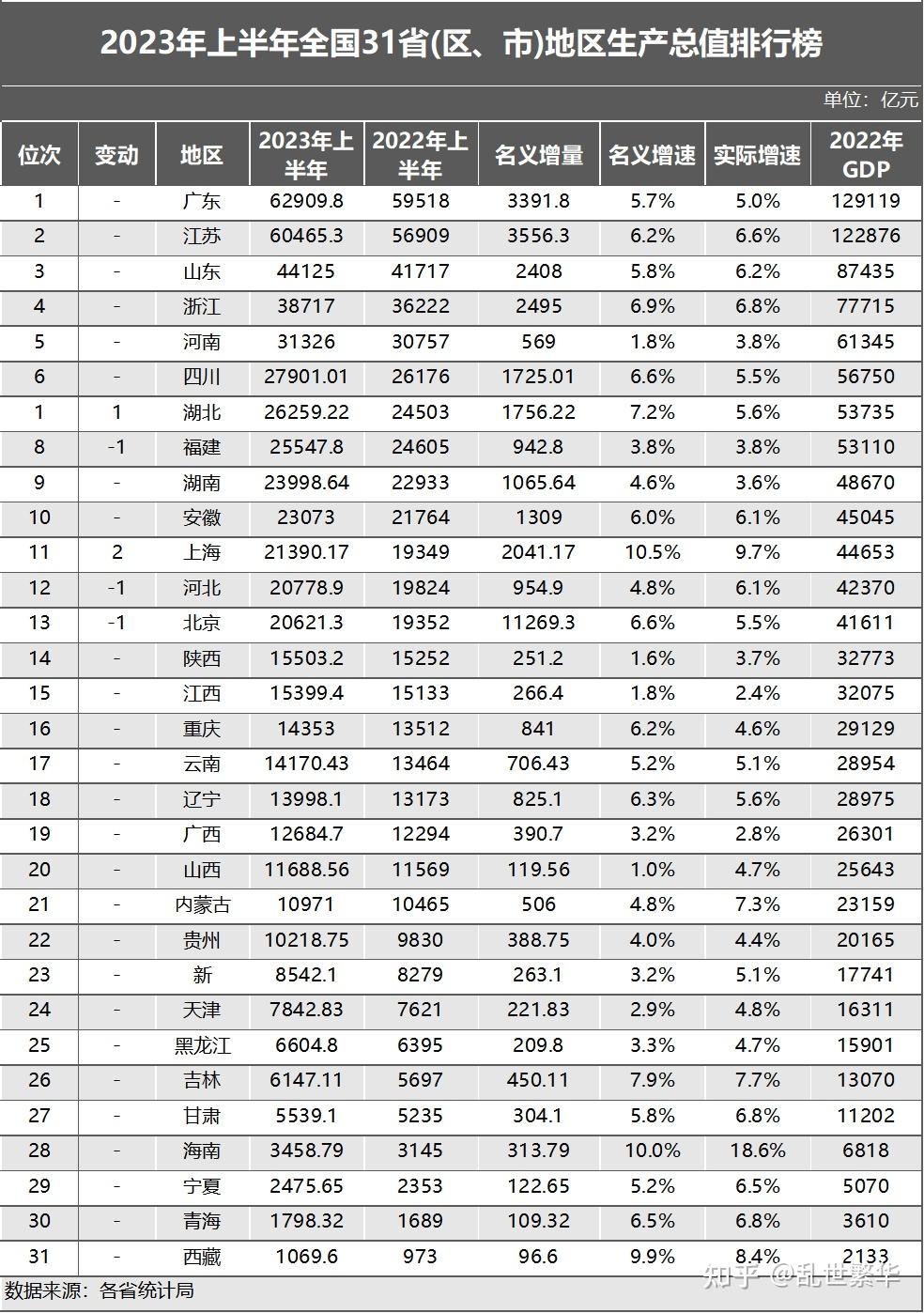 2025年上半年湖南GDP同比增长5.6%