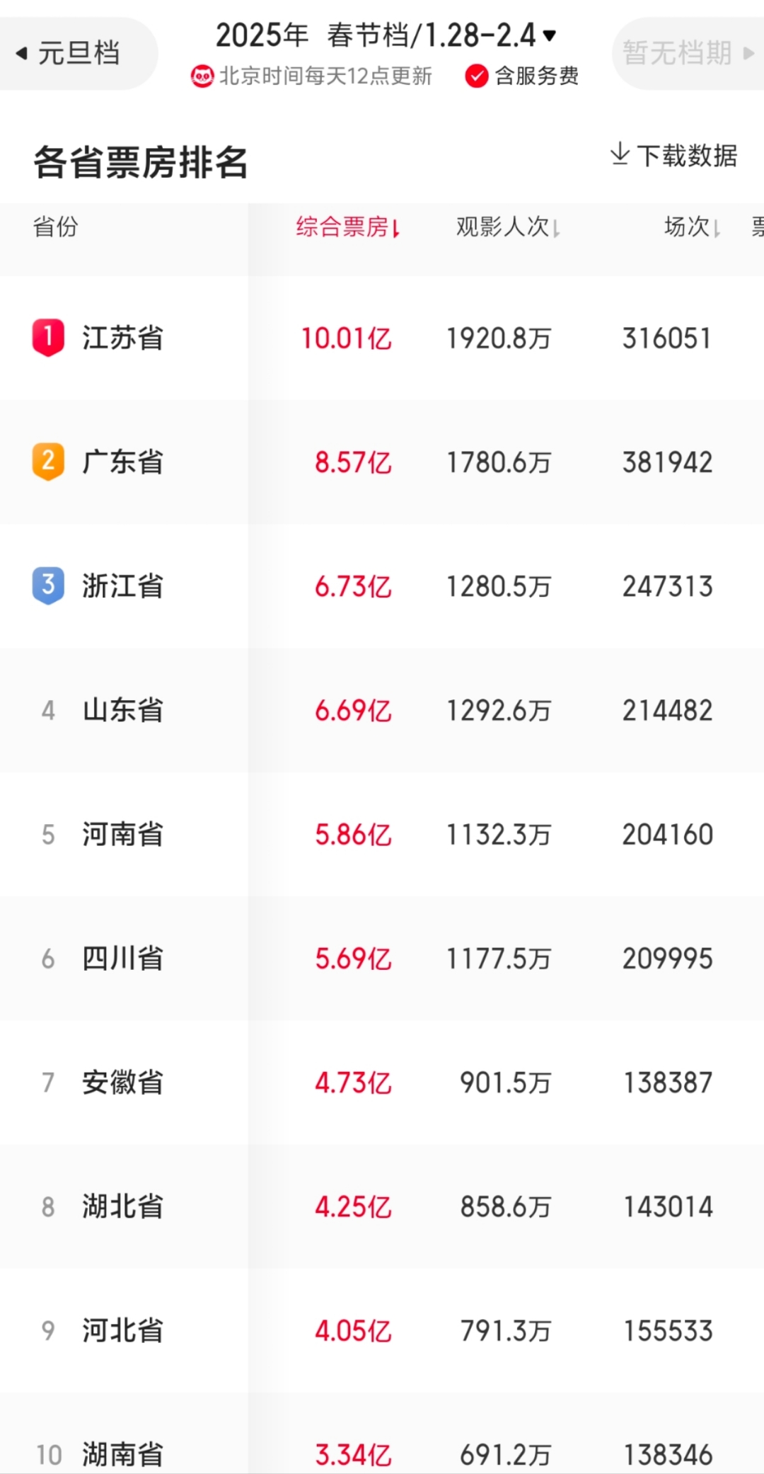 北化股份龙虎榜数据（7月18日）