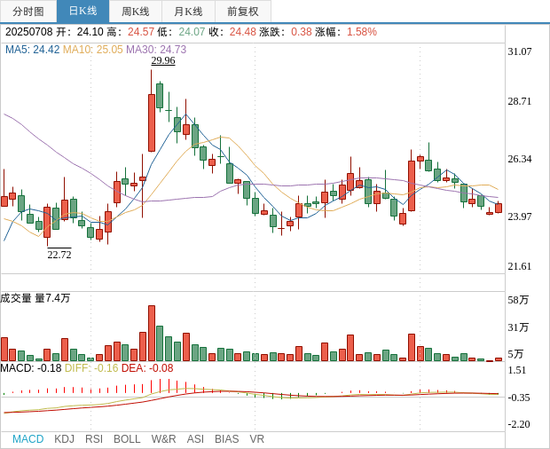 惠云钛业：控股股东及一致行动人拟减持不超3%公司股份