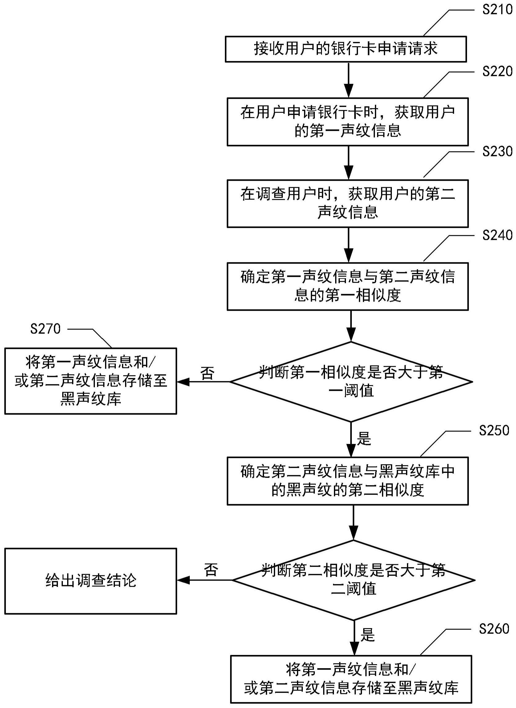 中信银行获得发明专利授权:“一种服务推荐方法、装置、电子设备及可读存储介质”