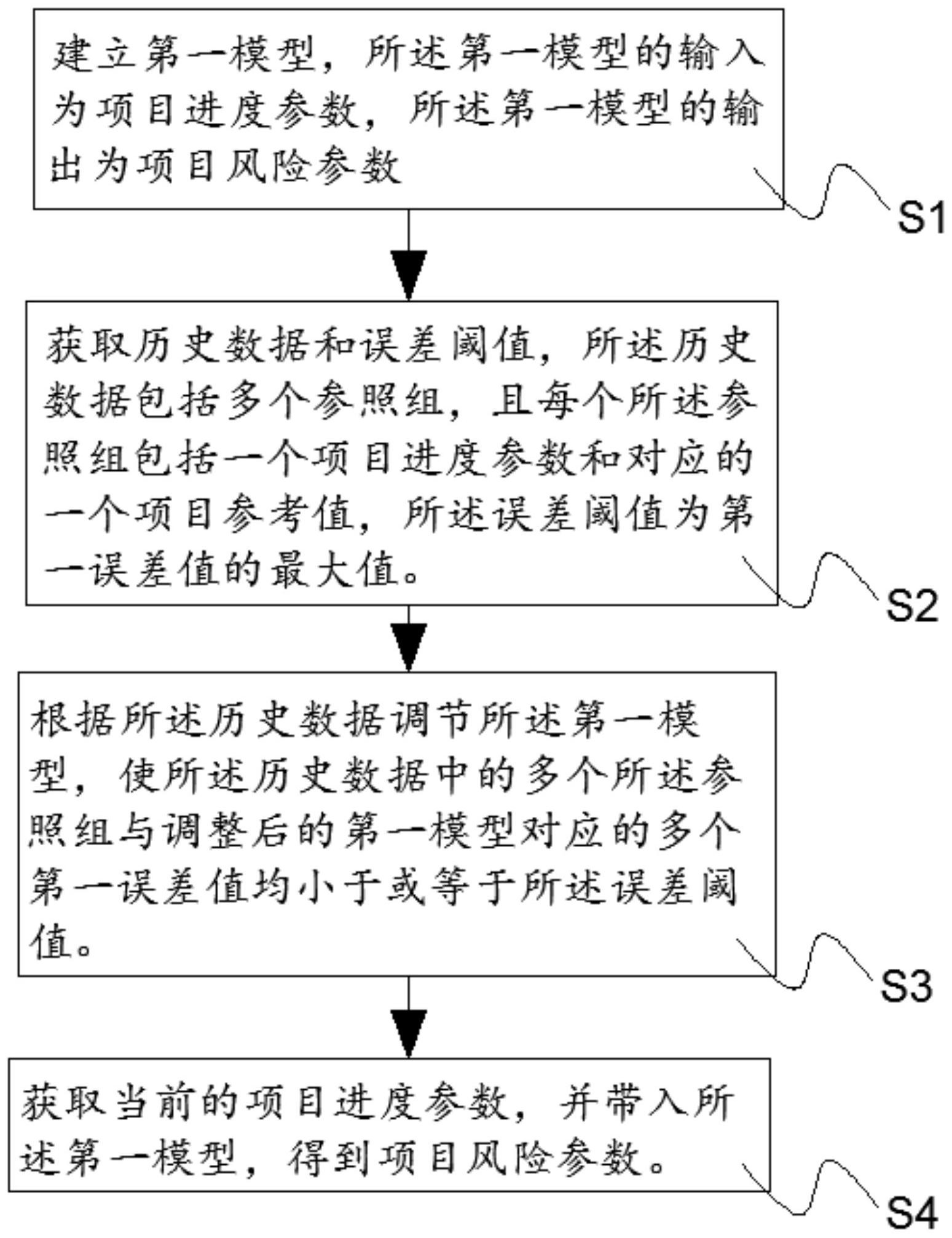 中信银行获得发明专利授权:“一种服务推荐方法、装置、电子设备及可读存储介质”