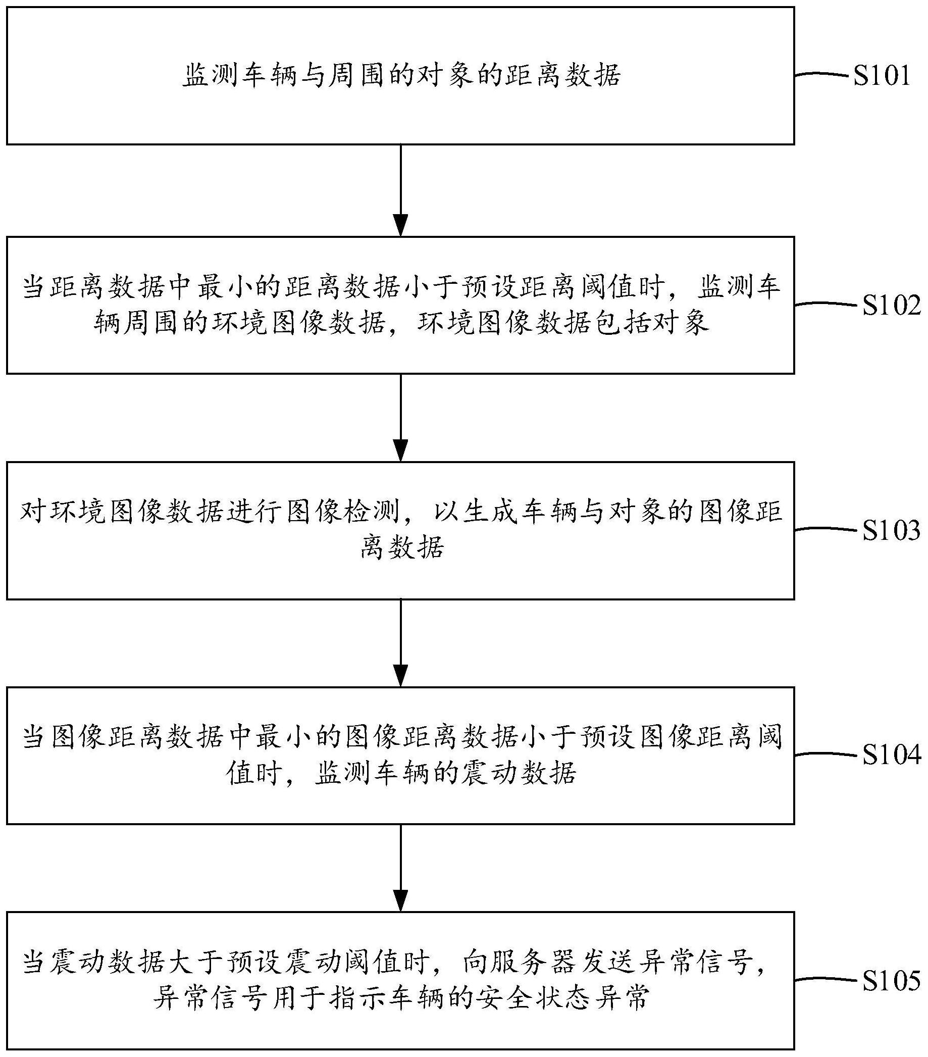 中国石化获得发明专利授权：“扫描时间距离确定方法、装置、电子设备及存储介质”