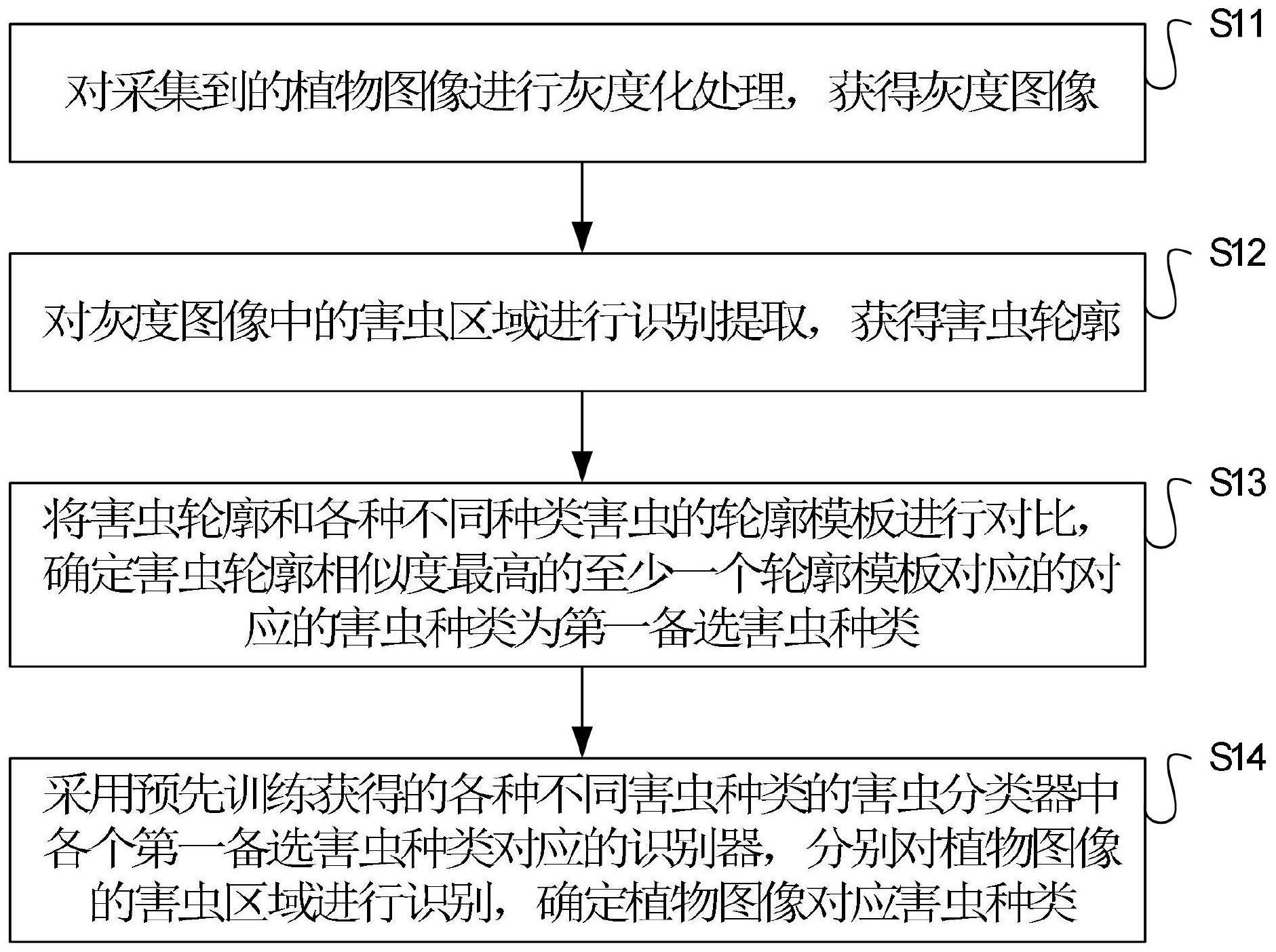 中国石化获得发明专利授权：“扫描时间距离确定方法、装置、电子设备及存储介质”