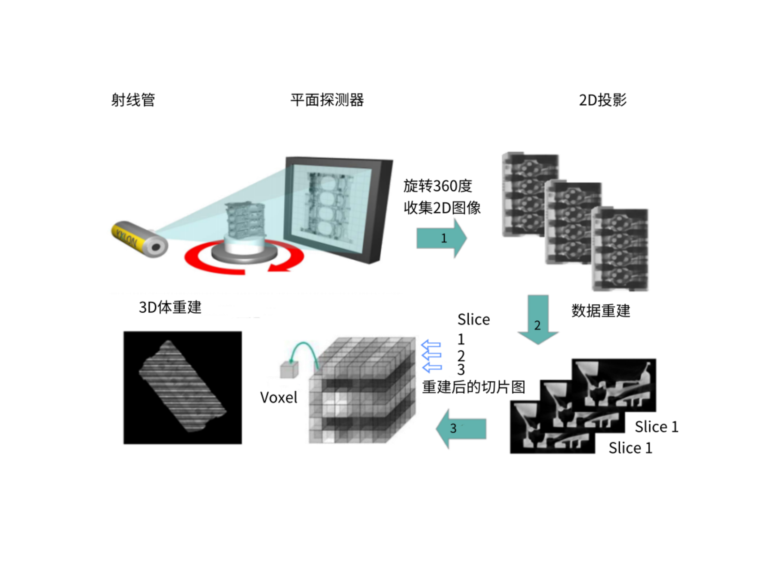 联影医疗获得发明专利授权:“射线探测装置及C形臂系统”