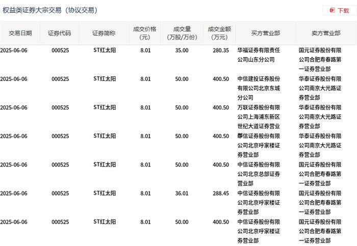 ST逸飞7月18日大宗交易成交721.00万元