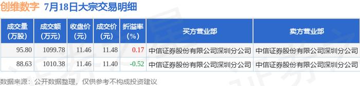 ST逸飞7月18日大宗交易成交721.00万元