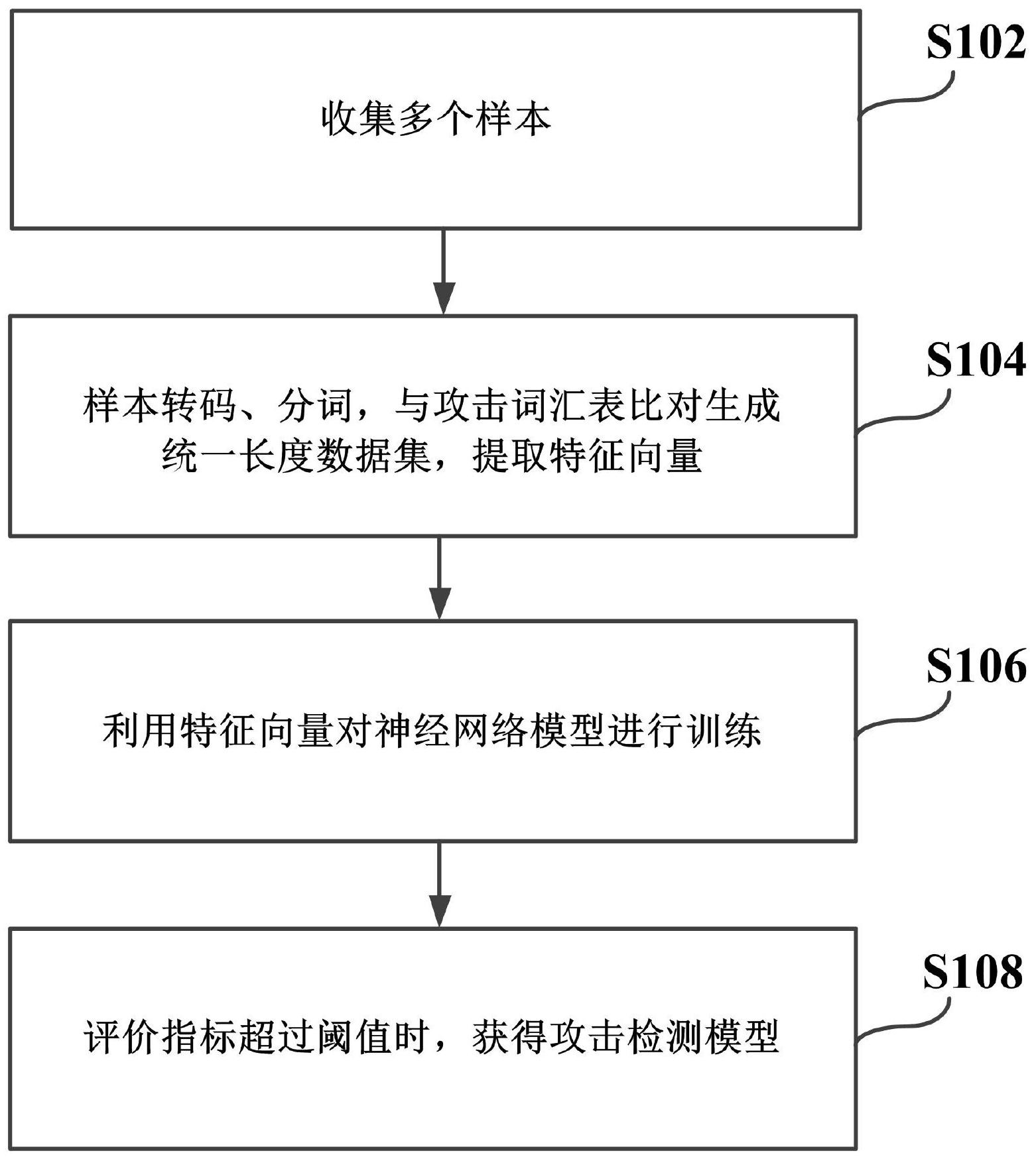 工商银行获得发明专利授权：“目标模型的训练方法及装置”