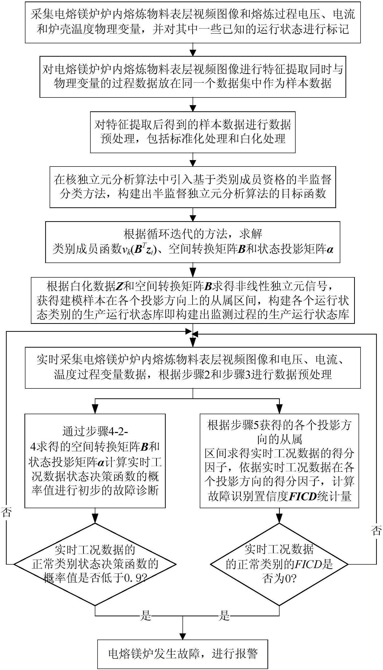 哈铁科技获得发明专利授权：“列车关键部件故障识别方法、装置”