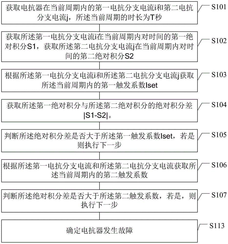 哈铁科技获得发明专利授权：“列车关键部件故障识别方法、装置”