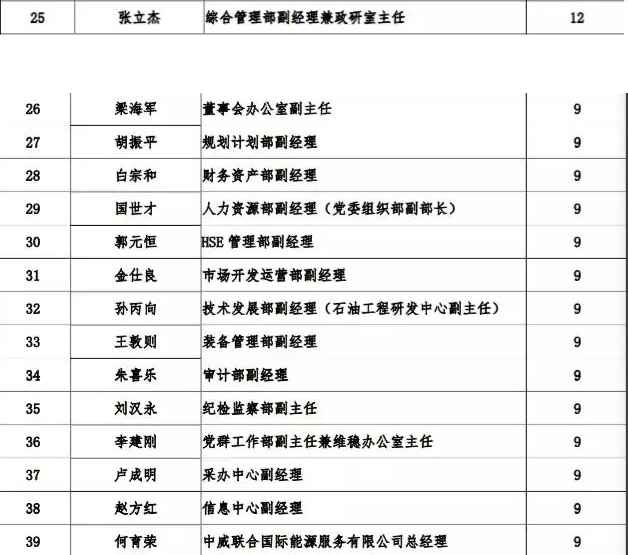 石化油服获得发明专利授权:“一种声波测井刻度系统及方法”