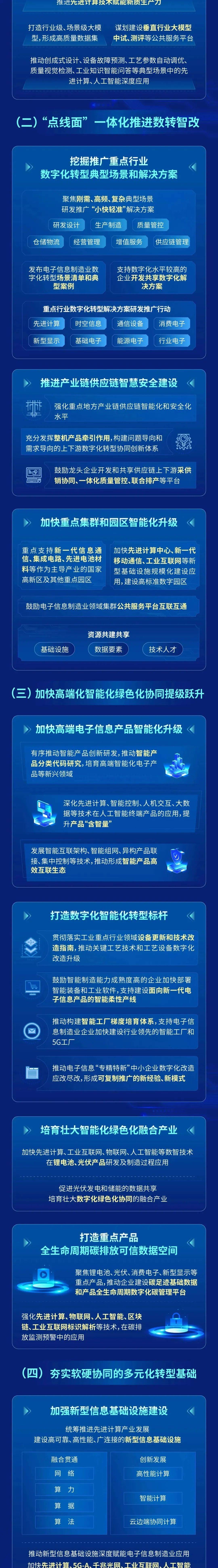 工信部：纺织、轻工、食品、医药等行业数字化转型方案即将出台