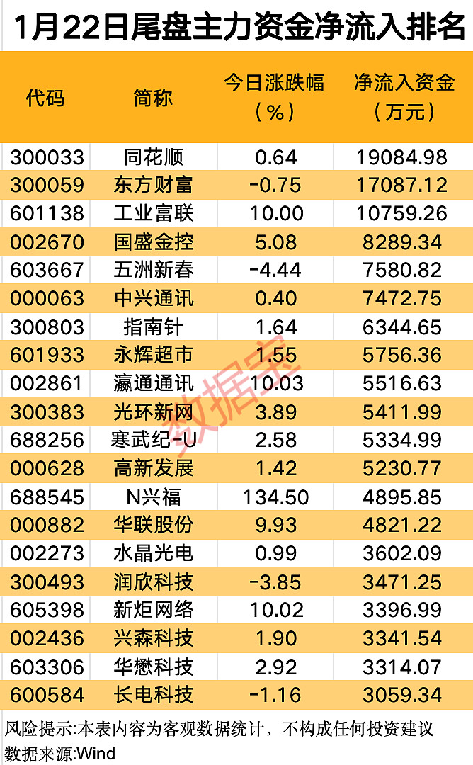 稀土永磁概念涨3.15%，主力资金净流入这些股