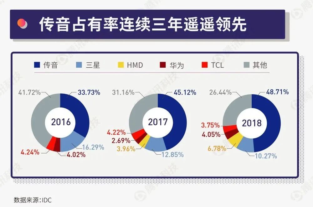 传音控股大宗交易成交11.00万股 成交额821.59万元