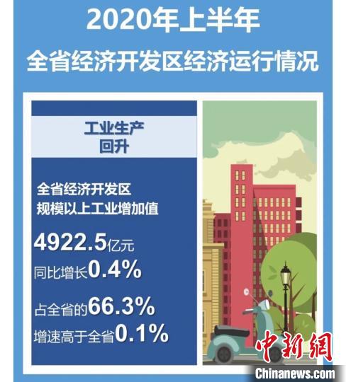上半年扎尔卡省出口总额6.662亿美元