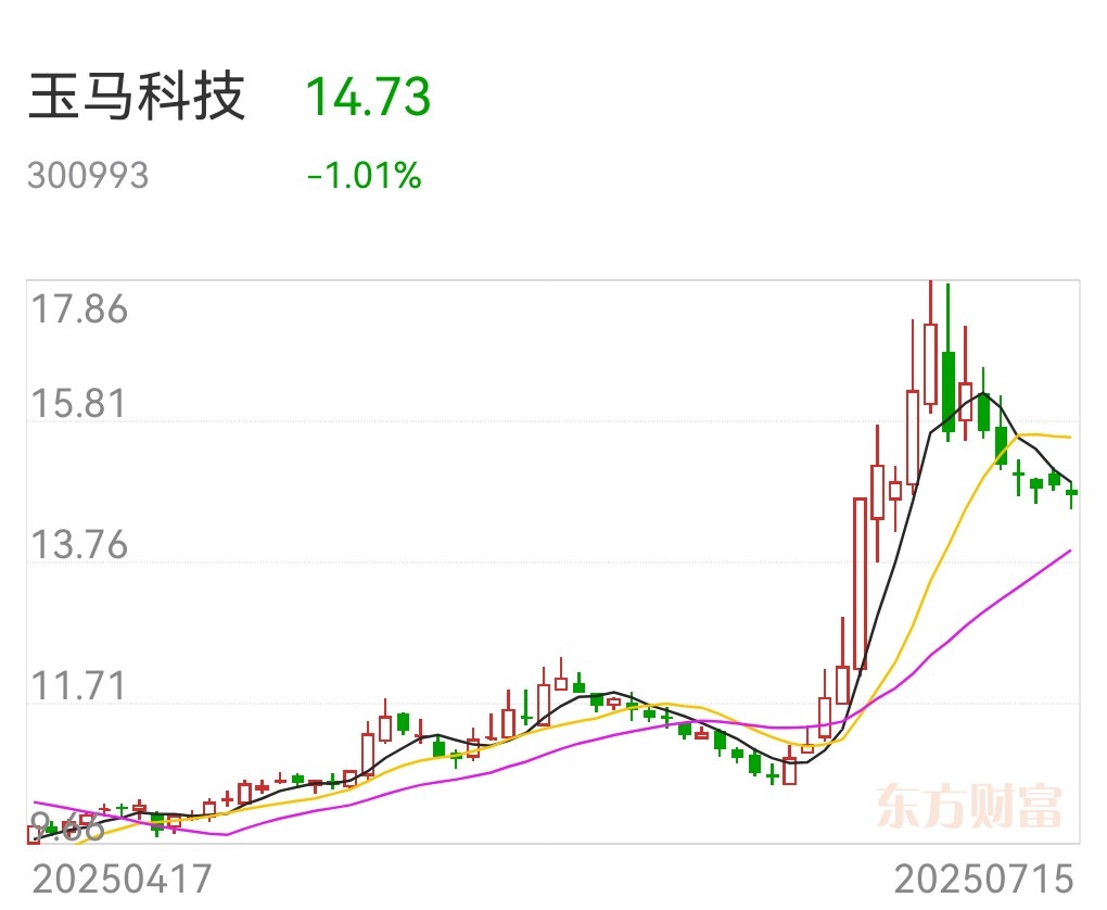 新易盛成为近一周调研机构数量最多的股票