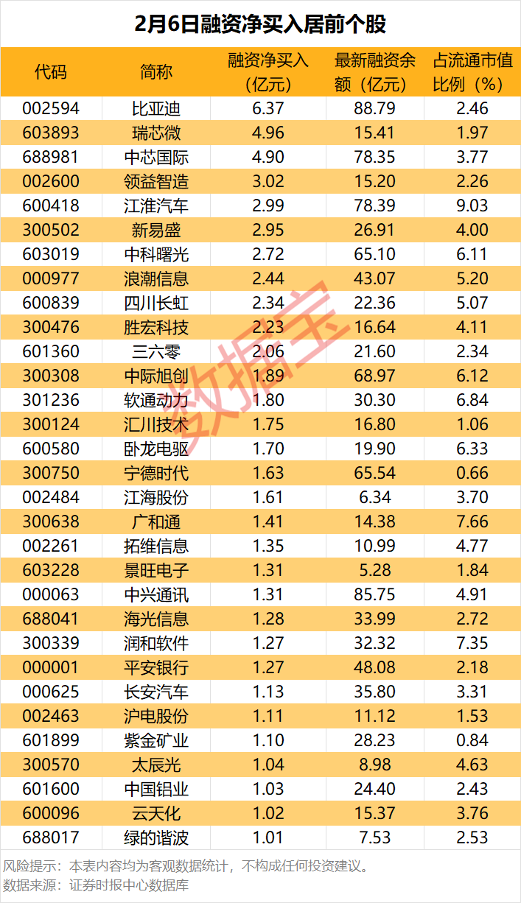 新易盛成为近一周调研机构数量最多的股票