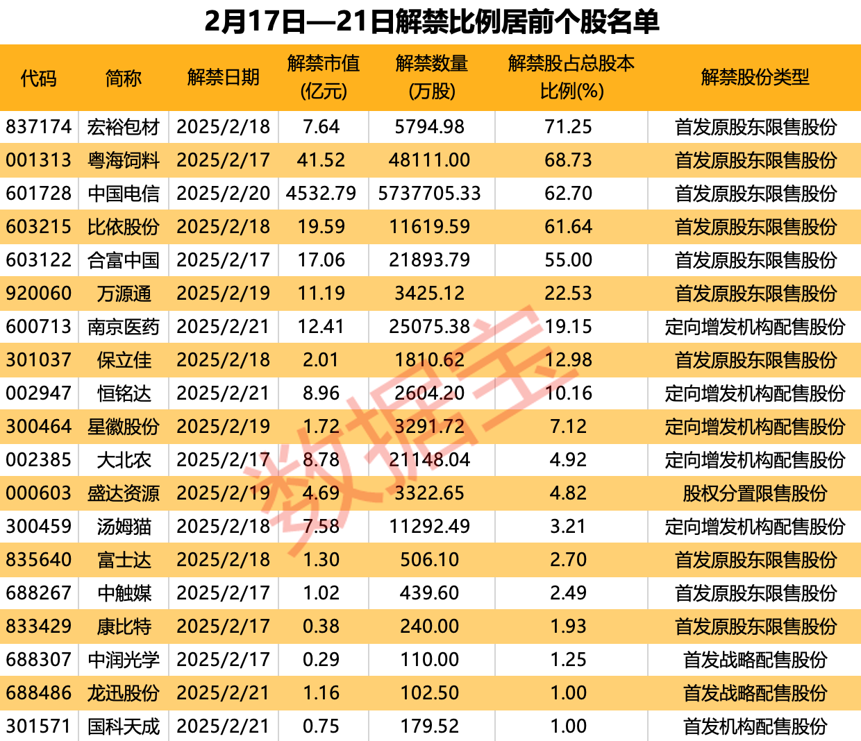 市值超37亿元 东方财富实控人父亲拟转让1.59亿股股份