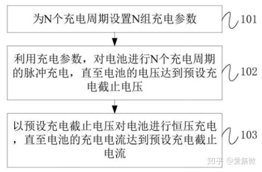 宁德时代获得发明专利授权:“偏移检测方法及偏移检测装置”