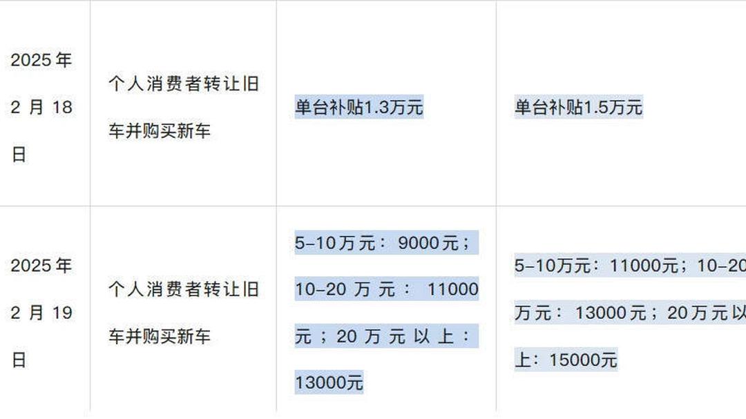 重庆：释放汽车消费潜力 积极开展汽车报废更新、置换更新补贴