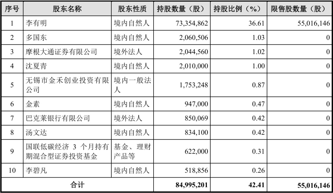 前次定增“搁浅” 卫光生物再发定增预案投建1200吨血制品产能