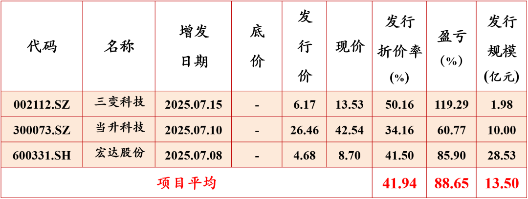 前次定增“搁浅” 卫光生物再发定增预案投建1200吨血制品产能