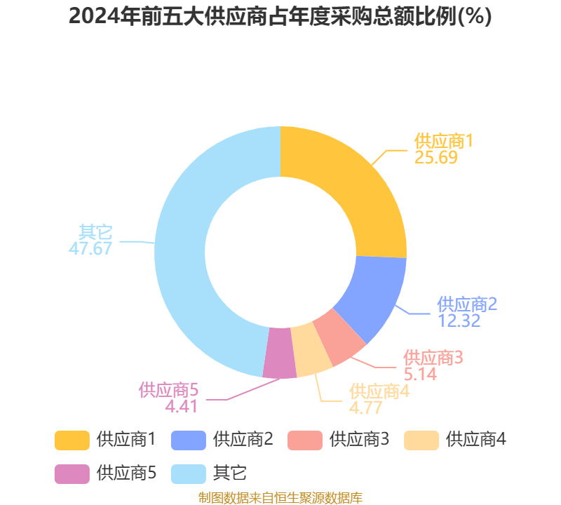 成飞集成:已经制定了一系列改革举措