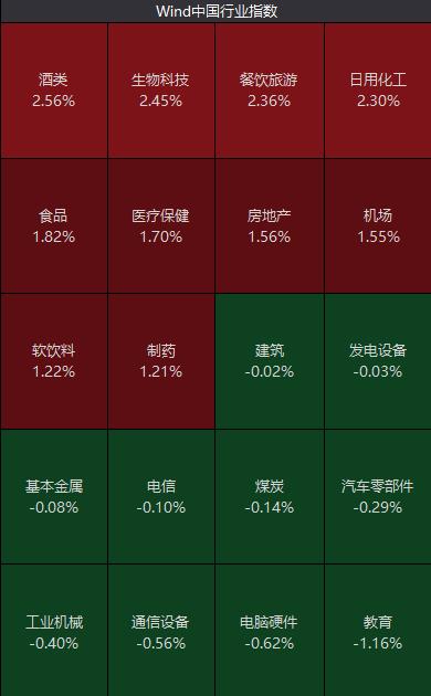 集体拉升!特朗普,突传重磅!