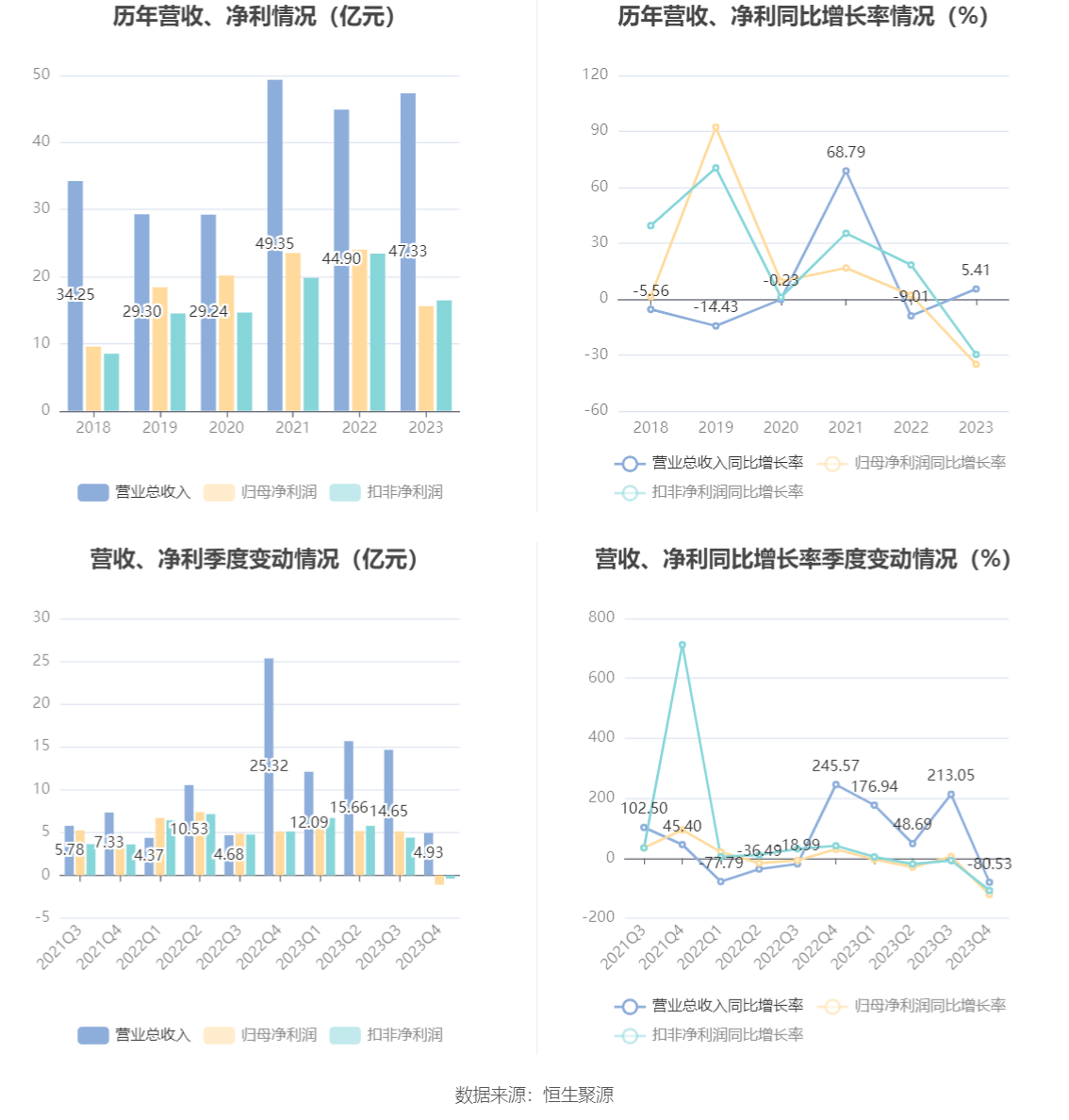 南京高科：上半年权益合同销售额8.2亿元 同比增长824.68%