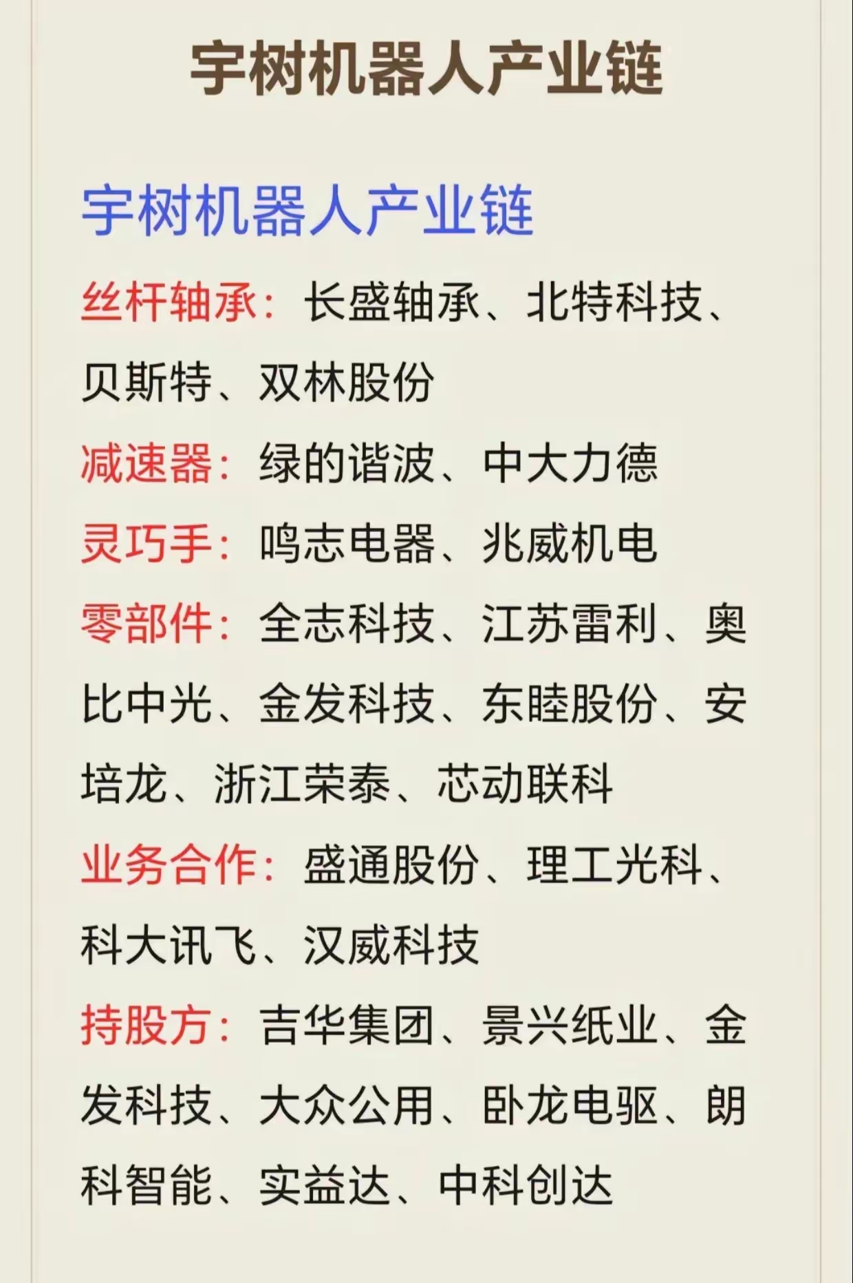 宇树科技，重磅消息！