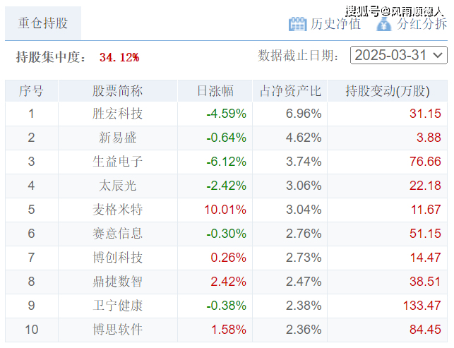 麦格米特涨停,深股通龙虎榜上净买入1032.95万元