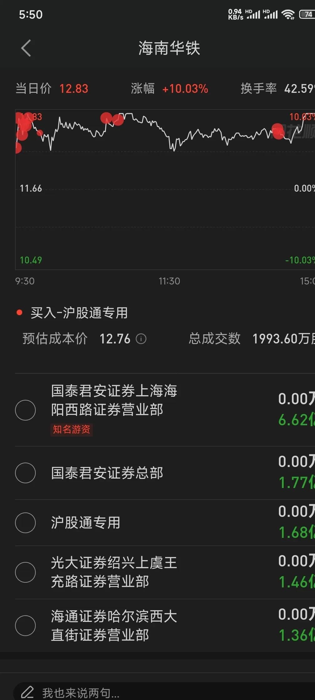 麦格米特涨停,深股通龙虎榜上净买入1032.95万元