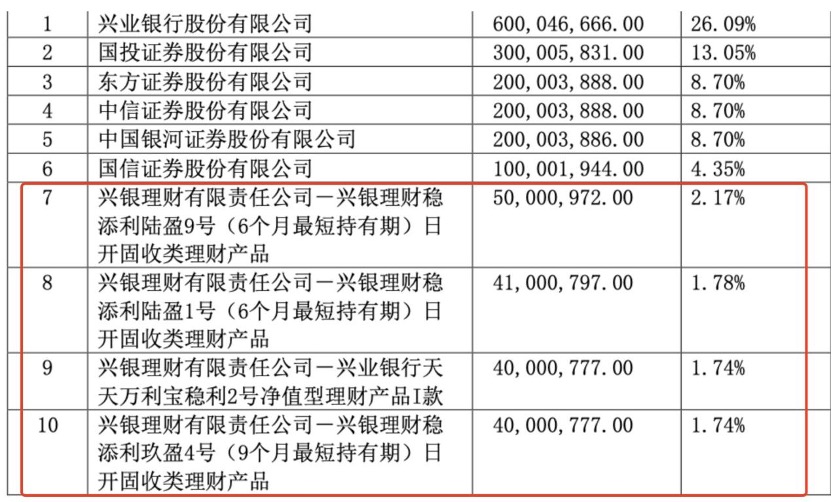 新政激活需求 科创债发行规模超7600亿元 银行理财、ETF纷纷布局 市场生态渐趋完善