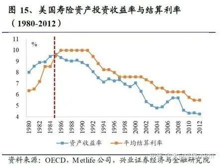 寿险预定利率迈向历史新低 新老产品切换进入窗口期