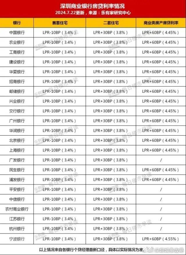 7月LPR报价出炉：5年期和1年期利率均维持不变