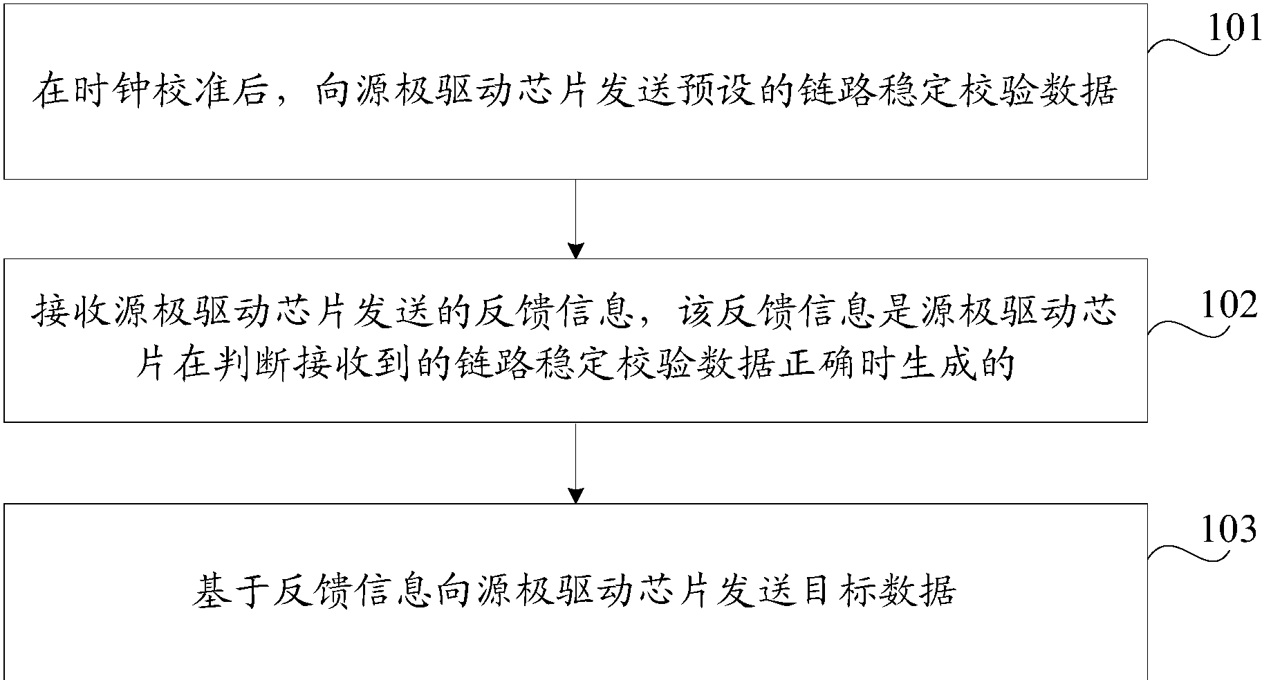 京东方Ａ获得发明专利授权：“数据处理方法及系统、电子设备”