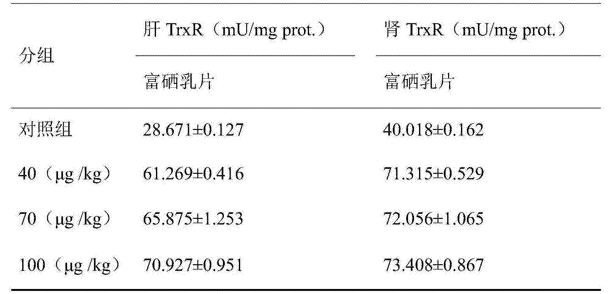 共同药业获得发明专利授权：“一种化学-酶法制备去氢表雄酮的方法”